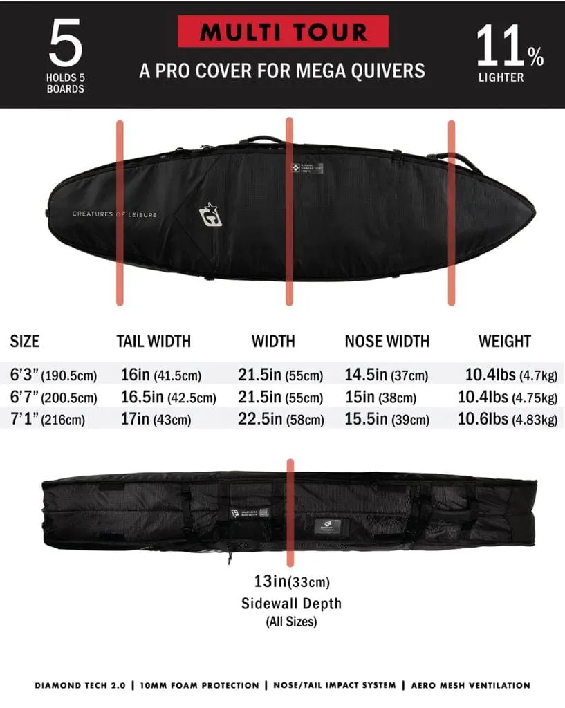 Shortboard Multi DT2.0 Cover