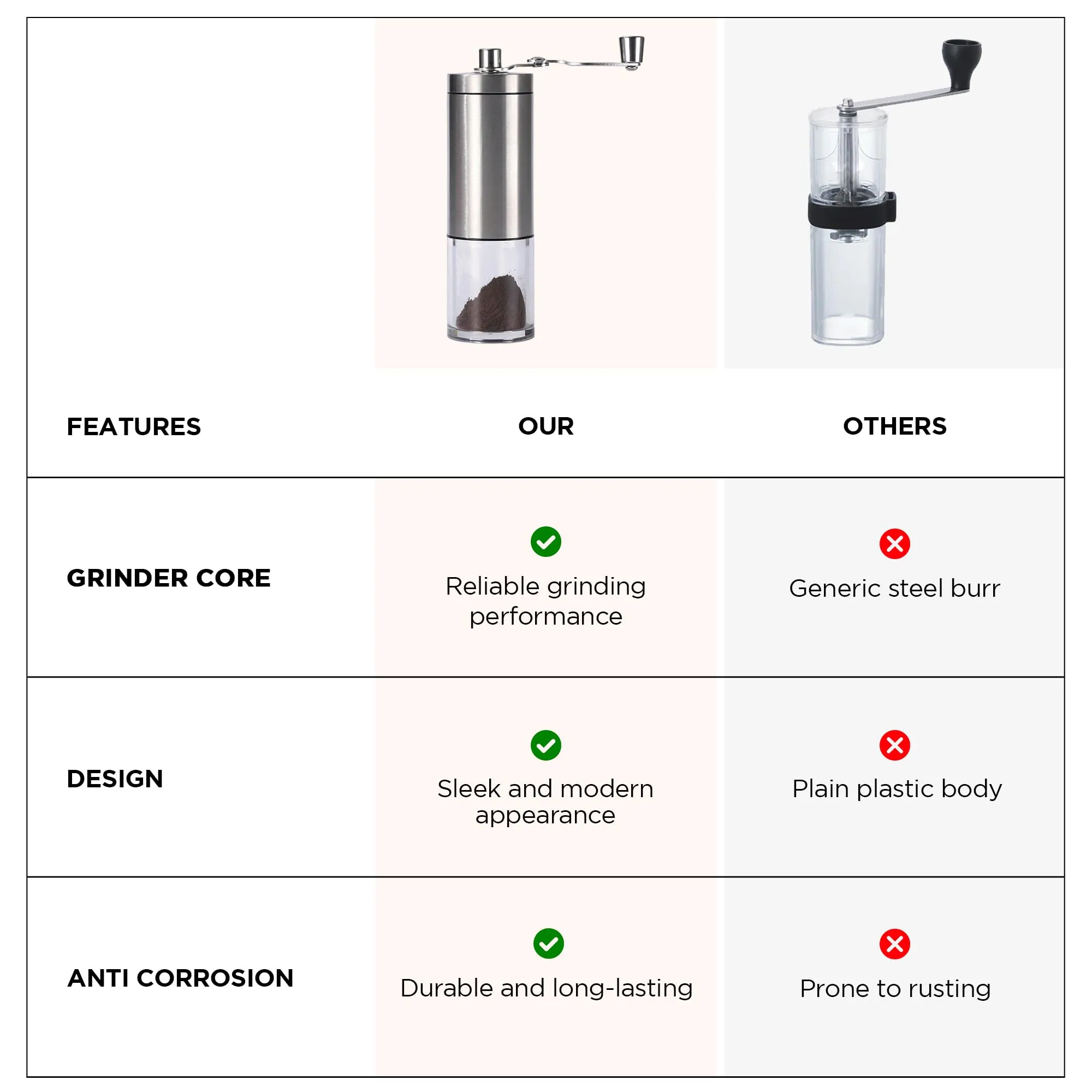 UMAI Manual Coffee Grinder | Ceramic Grinder Core | Portable Kitchen Home | Stainless Steel Shell & Handle | ABS Plastic Jar | Coffee Grinder Manual | Coffee Bean Grinder | Coffee Crusher (Silver)